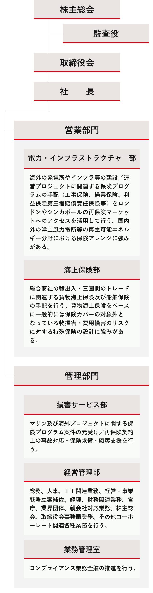 組織図